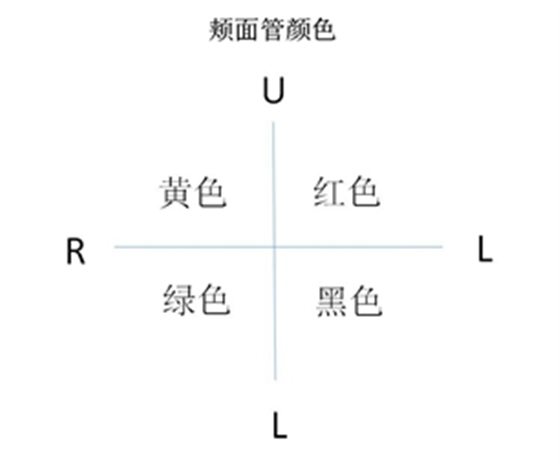 新亚SC正畸自锁托槽