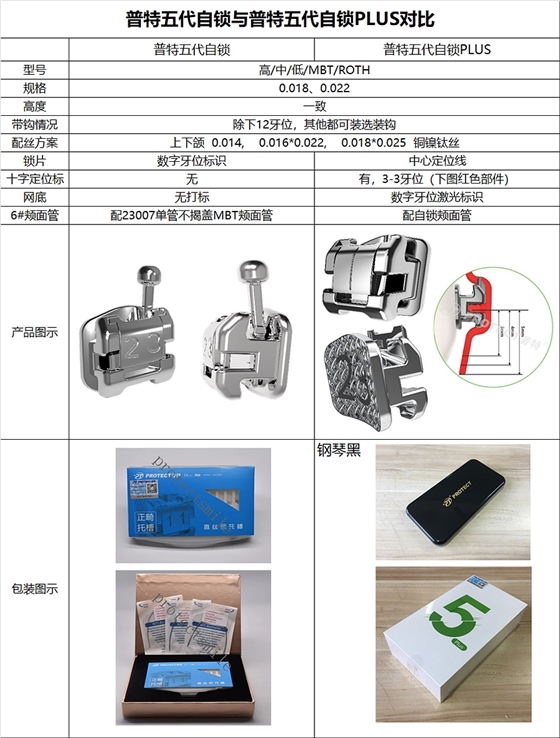 杭州普特自锁托槽