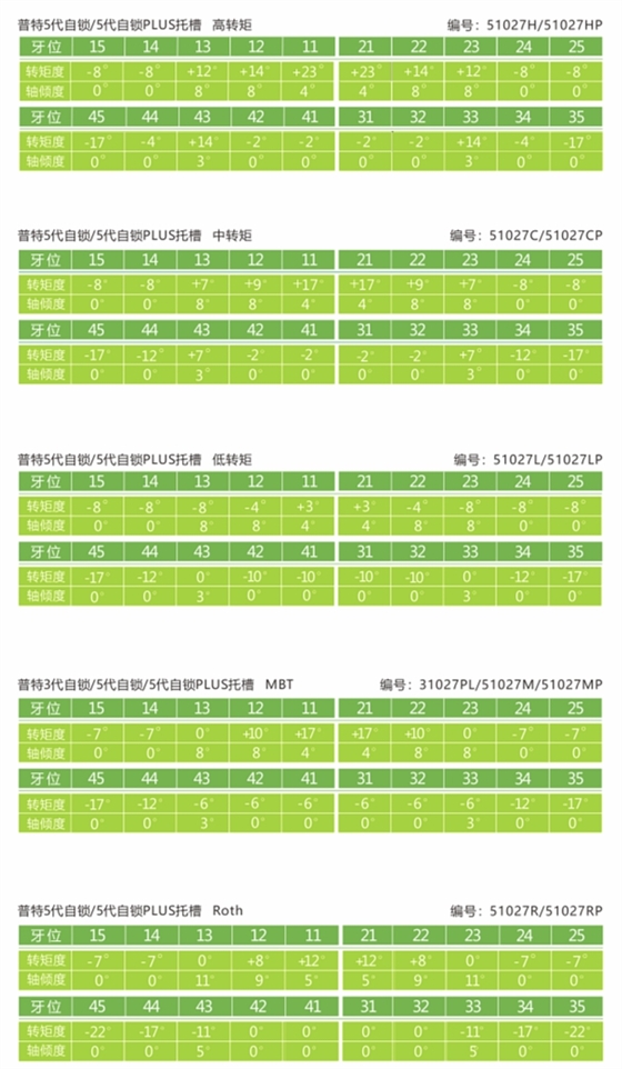 杭州普特自锁托槽