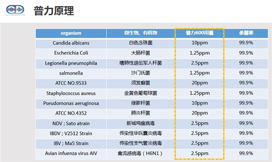 普力空气易新片（普力600快速锭）、防疫产品