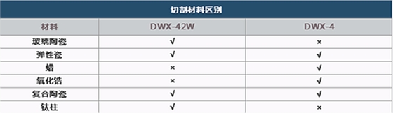 罗兰切割机 | 多款选择满足所有切削需求  湿切机25.8万  干切机15.8万