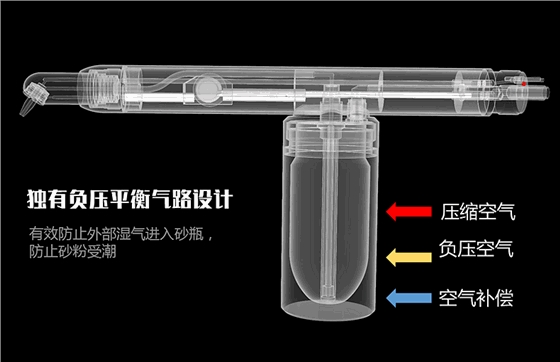 宇森口外喷砂枪