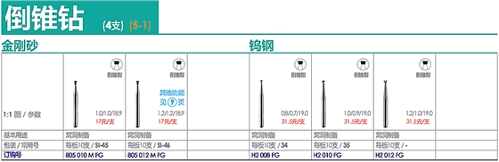 德国奥一倒锥钻