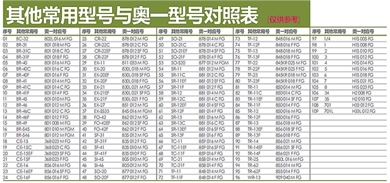 德国奥一手术种植拔牙车针与其他型号对比图