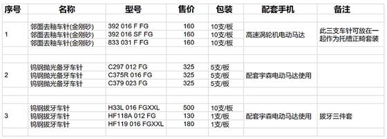 宇森电动马达