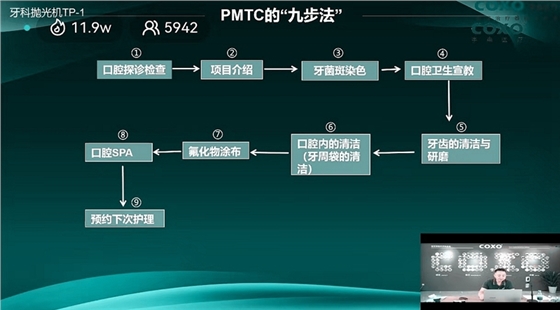 PMTC的九步法